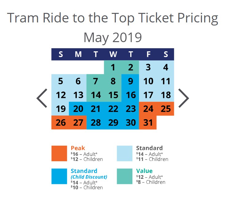 peak pricing gateway arch