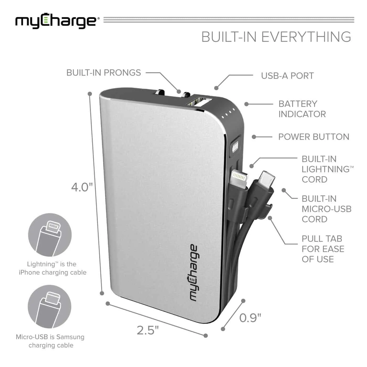 mycharge diagram showing what all the parts are: usb and lightning cords built in, wall outlet prongs in the back