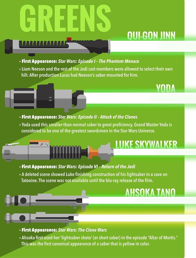 chart of Green Jedi light sabers from Star Wars