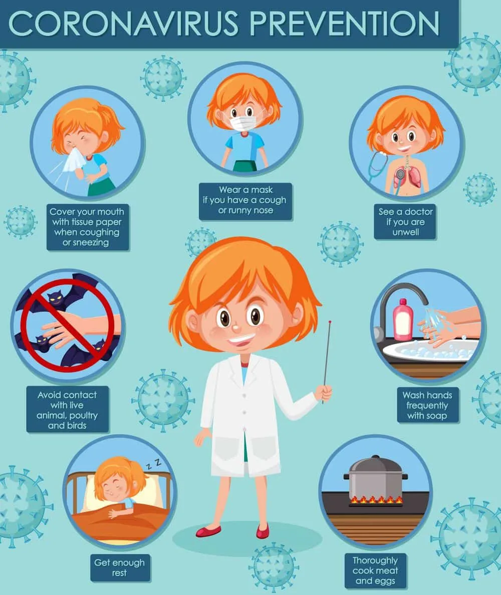 coronavirus prevention chart